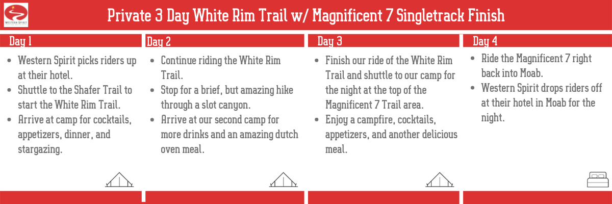 White Rim Trail Itinerary.